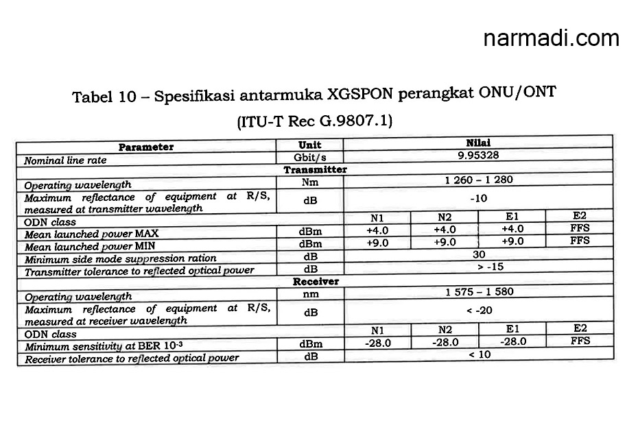 Spesifikasi XGSPON menurut Kepmen Kemkominfo Nomor 58 Tahun 2022 tentang Passive Optical Network 