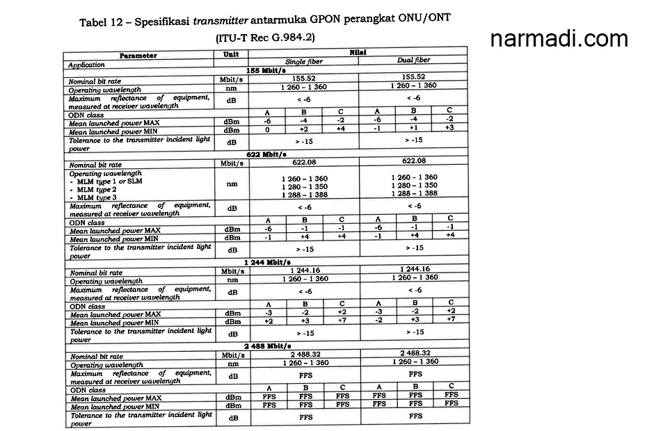 Spesifikasi GPON ONU/ONT menurut Kepmen Kemkominfo Nomor 58 Tahun 2022 tentang Passive Optical Network 