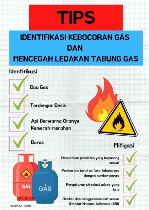 Tips Identifikasi kebocoran gas dan Mencegah ledakan tabung gas. Karet seal regulator gas wajib SNI 7665:2010 untuk perlindungan keselamatan konsumen.