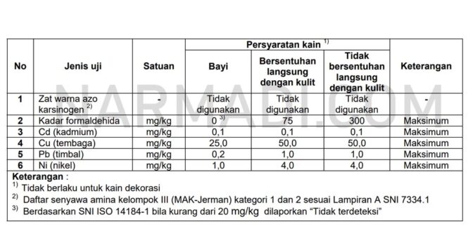 Toleransi kandungan zat pada standar untuk pakaian bayi pada industri tekstil indoneisa adalah SNI 7617:2013 untuk menghindari zat pewarna azo dan formalin yang menyebabkan risiko kanker