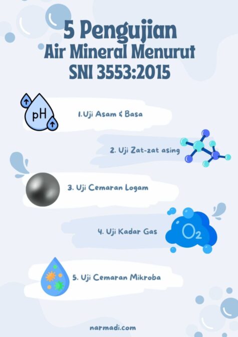 5 Pengujian air mineral terbaik yang telah menerapkan wajib SNI 3553:2015 yang mengacu pada pengujian SNI 3554