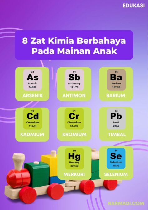 8 Senyawa kimia atau zat kimia berbahaya yang mungkin ada pada mainan anak dan mengapa wajib SNI ISO 8124 dibutuhkan