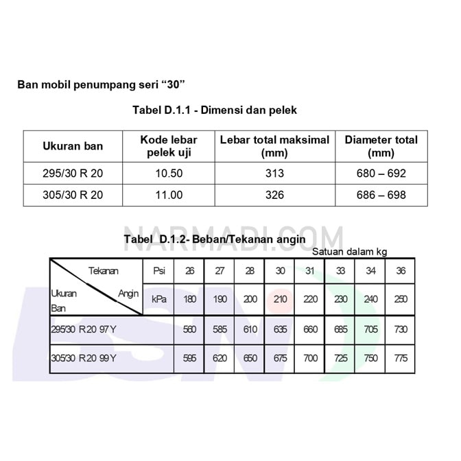 Spesifikasi ban mobil penumpang menurut SNI 0098:2012 untuk Ban Seri 30