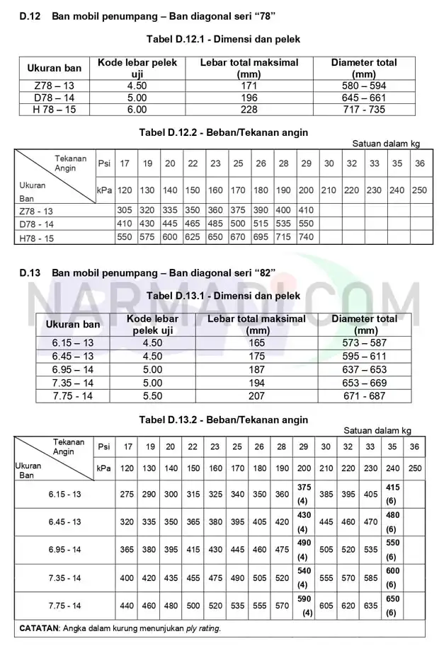 Spesifikasi ban mobil penumpang menurut SNI 0098:2012 untuk Ban diagonal Seri 78