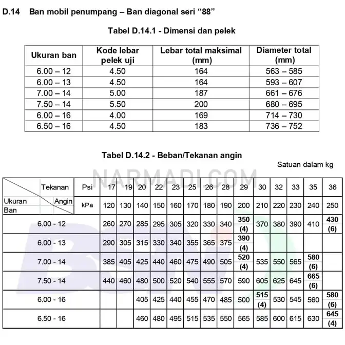 Spesifikasi ban mobil penumpang menurut SNI 0098:2012 untuk Ban diagonal Seri 88