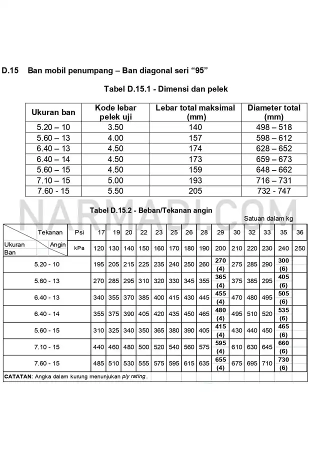 Spesifikasi ban mobil penumpang menurut SNI 0098:2012 untuk Ban diagonal seri 95