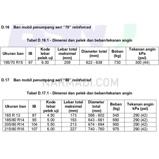 Spesifikasi ban mobil penumpang menurut SNI 0098:2012 untuk Ban Seri 70 dan 80 reinforced