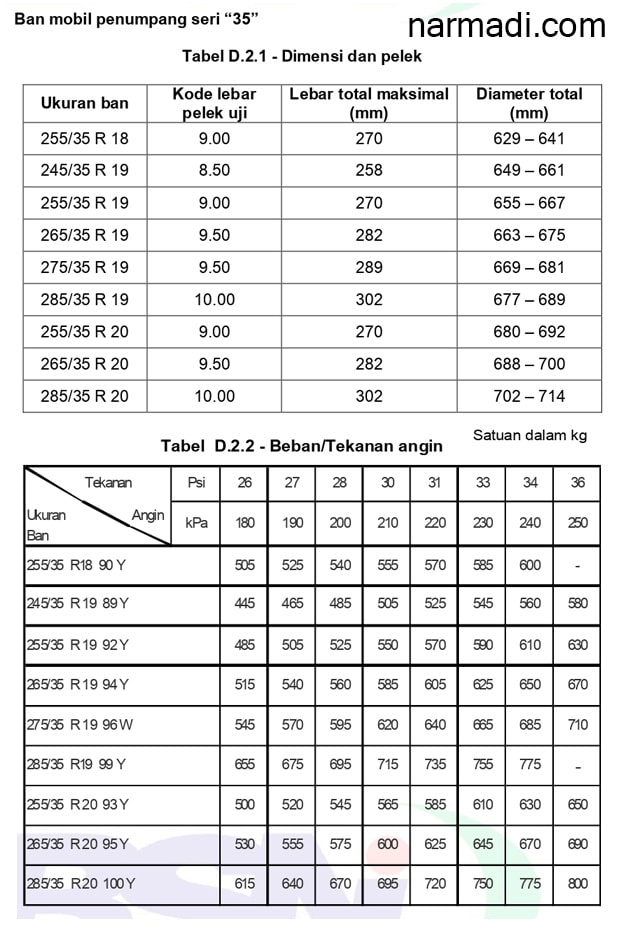 Spesifikasi ban mobil penumpang menurut SNI 0098:2012 untuk Ban Seri 35