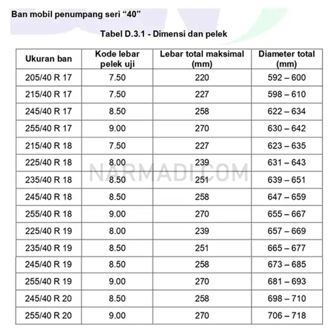 Spesifikasi ban mobil penumpang menurut SNI 0098:2012 untuk Ban Seri 40