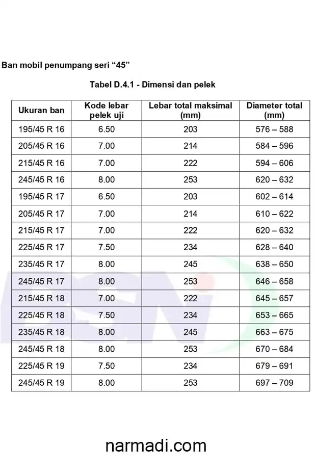Spesifikasi ban mobil penumpang menurut SNI 0098:2012 untuk Ban Seri 45