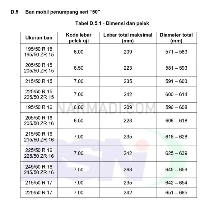 Spesifikasi ban mobil penumpang menurut SNI 0098:2012 untuk Ban Seri 50