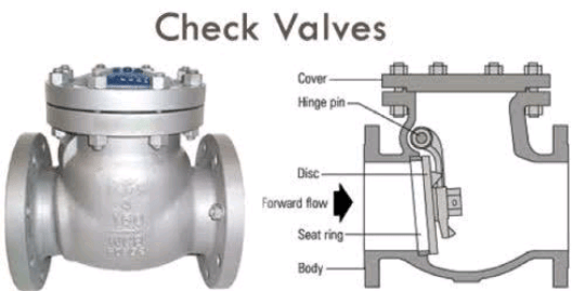 check valve kolam renang