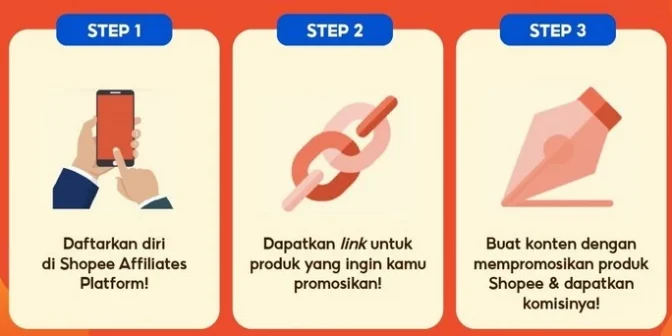 Indonesia shopee affiliate Mengenal Shopee