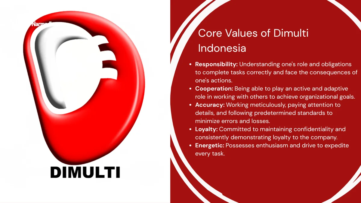 Core Values of Dimulti Indonesia