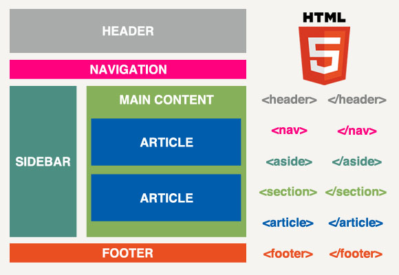 HTML5 elements