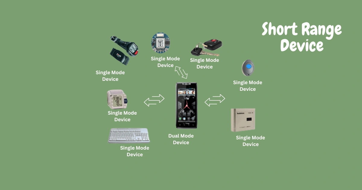 An Explanation of Short Range Device and Its Application