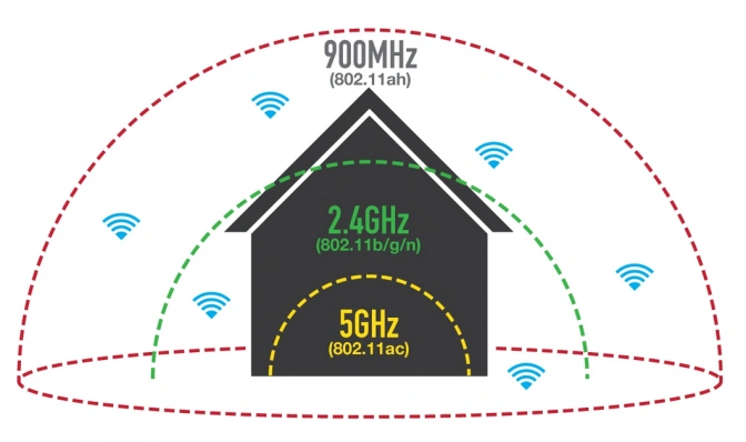 How WiFi Hallow works