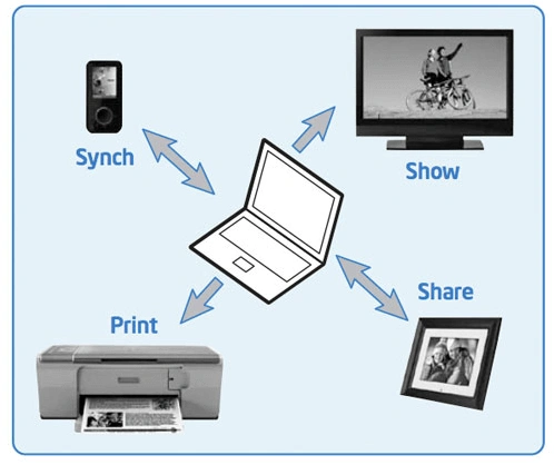 Wi-Fi Direct the Developed Version of Wi-Fi Technology