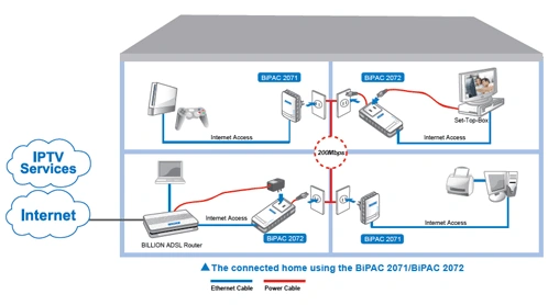 The security of home plug