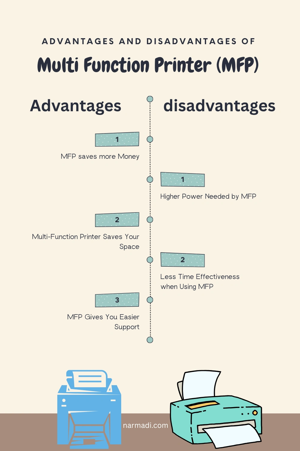 Advantages and Disadvantages of Multi Function Printer-MFP