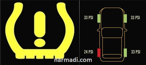 An Explanation to Tire Pressure Monitoring System-TPMS