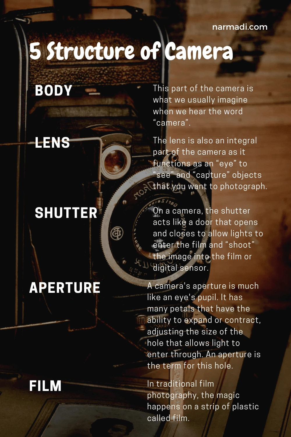 Structure of Camera