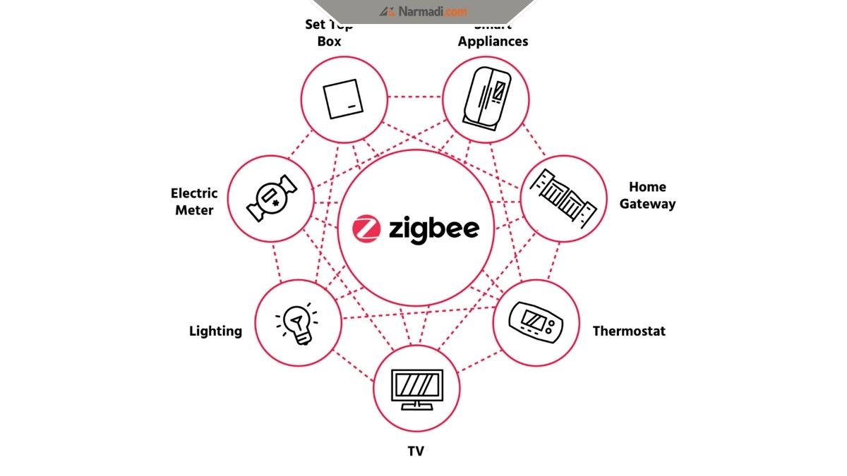 6 Difference Between WiFi and Zigbee