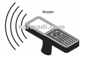 Understanding RFID Reader: What It Is & How Does It Work..