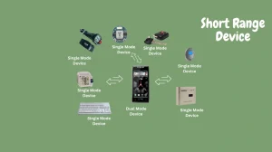 Short Range Device
