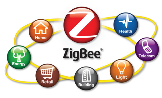 Zigbee, Another Option For Wireless Communication System 2