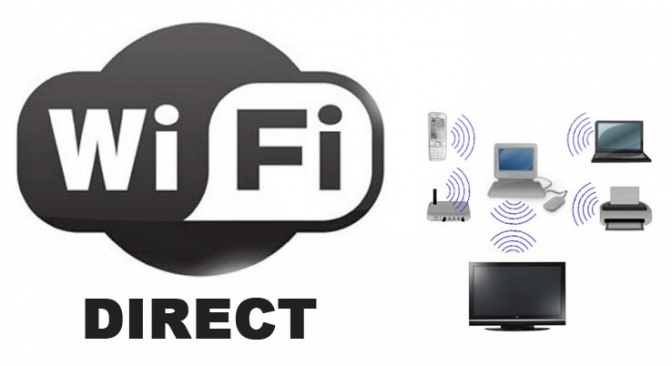Wi-Fi Direct, the Developed Version of Wi-Fi Technology.