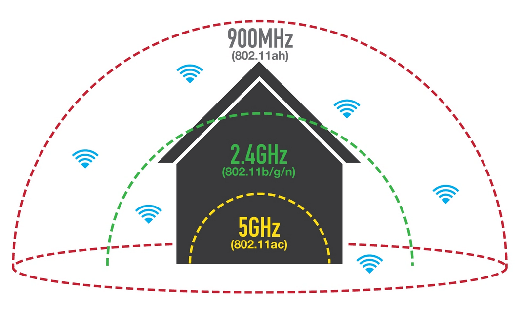 WiFi Hallow, the New Future Standard from WiFi Alliance