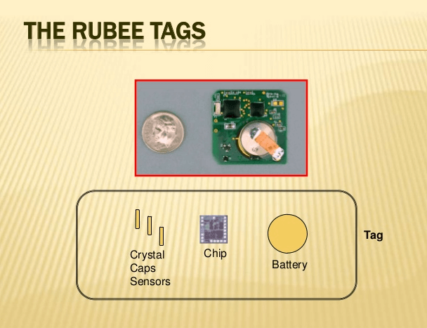 Bored of Getting Unsecured RFID Go Using Rubee!