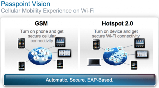 Go Faster and more Secure with Wi-Fi Passpoint, New Standard by Wi-Fi alliance