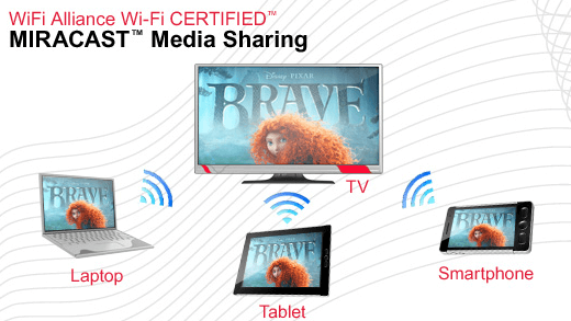 Mirror your Device with Wi-Fi Miracast, the New Wi-Fi Standard from the Alliance 7