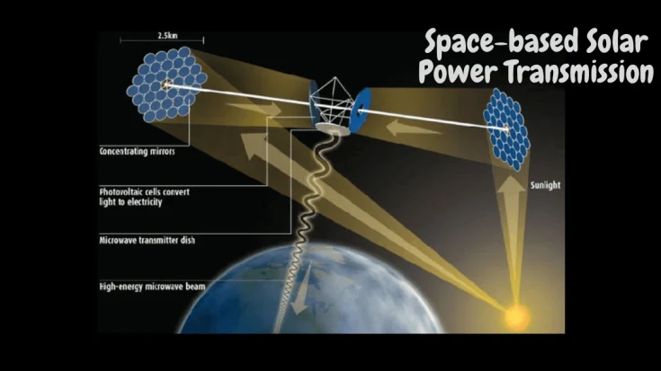 The Future Starts Here: Space-based Solar Power Transmission
