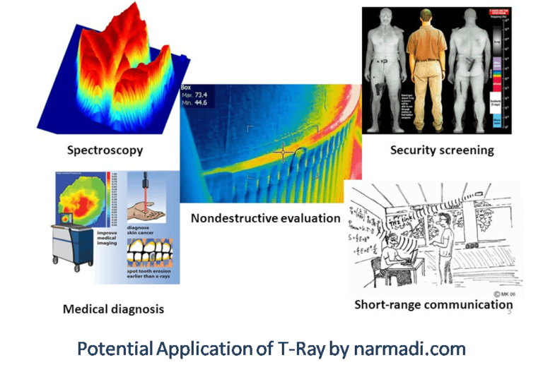 Meet the TeraHertz Radiation New Face of Wireless with Tremendous Transfer Rate