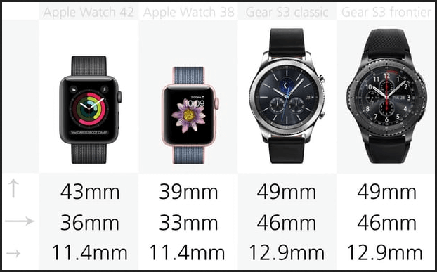 dimension - Apple Watch 2 vs Samsung Gear S3