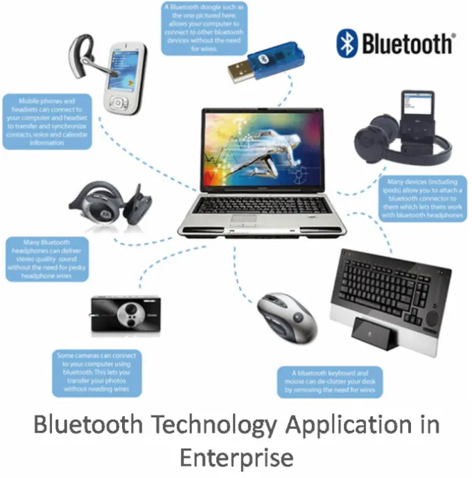 Bluetooth technology application in an enterprise