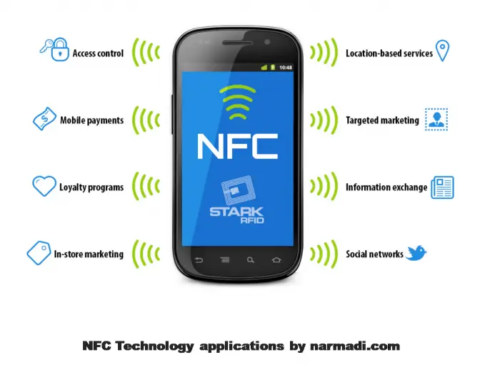NFC technology applications in mobile