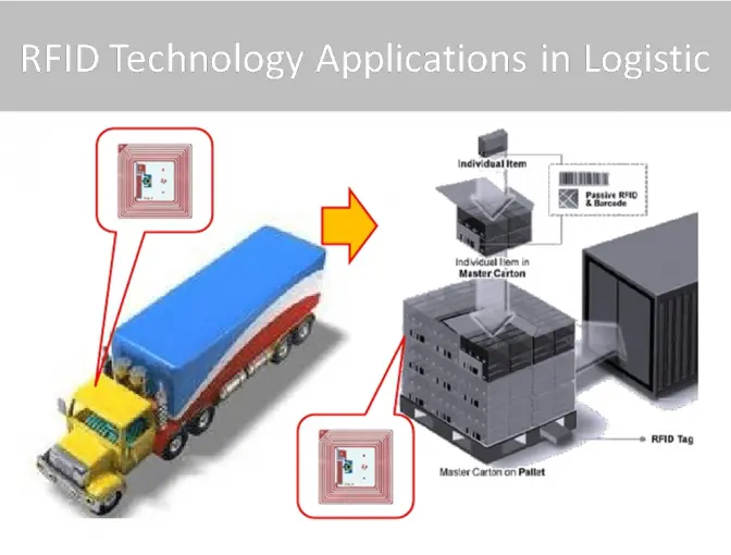 RFID technology in Logistic