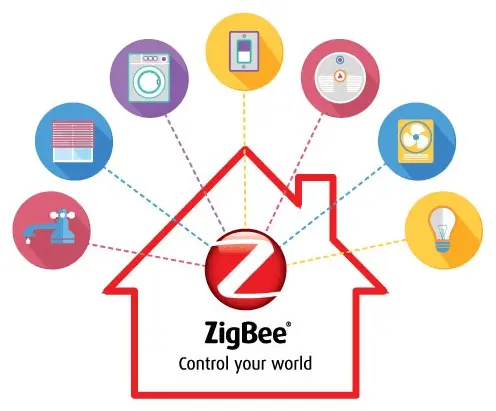 Zigbee Technology Applications for Pollution Monitoring