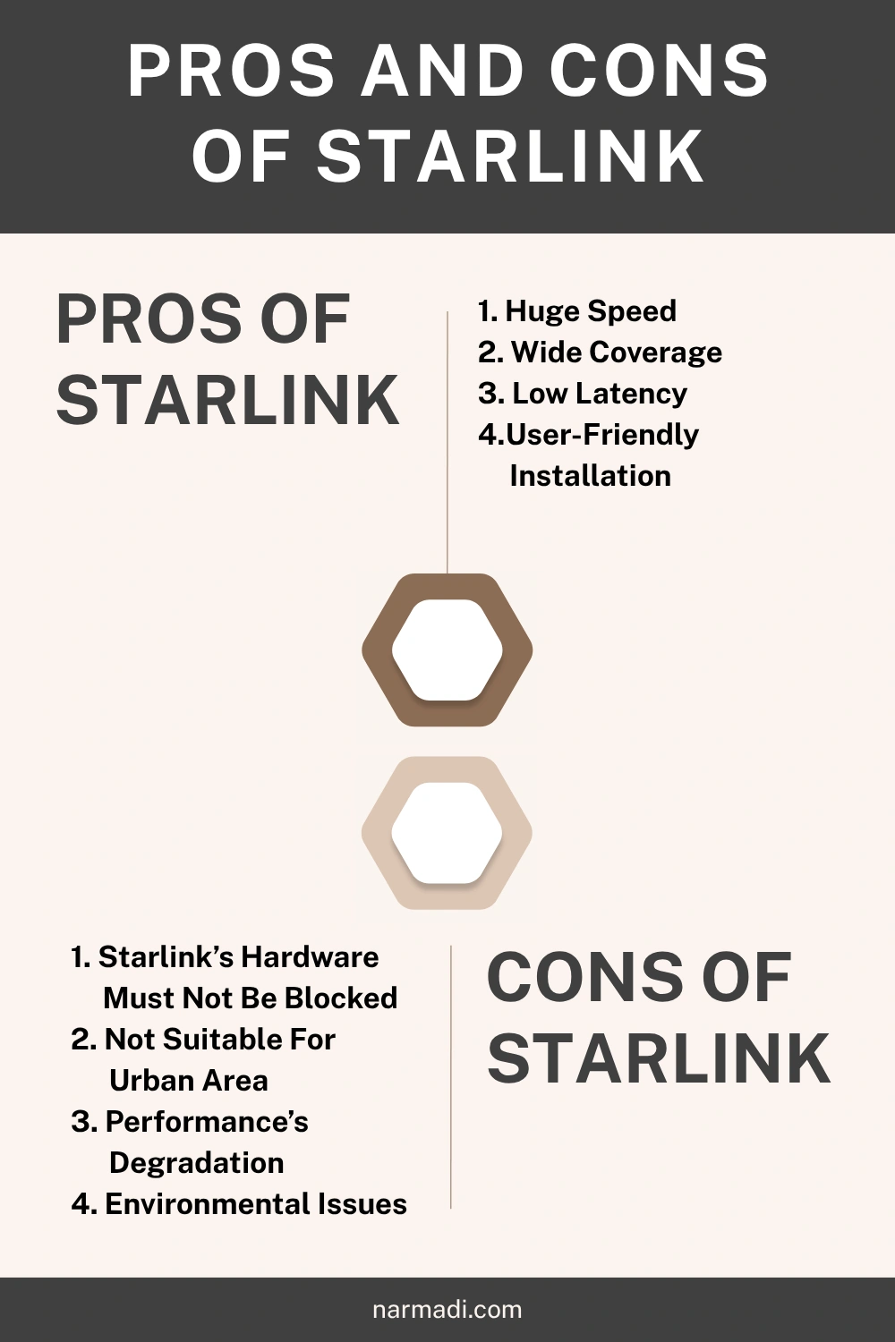 Pros and Cons of Starlink