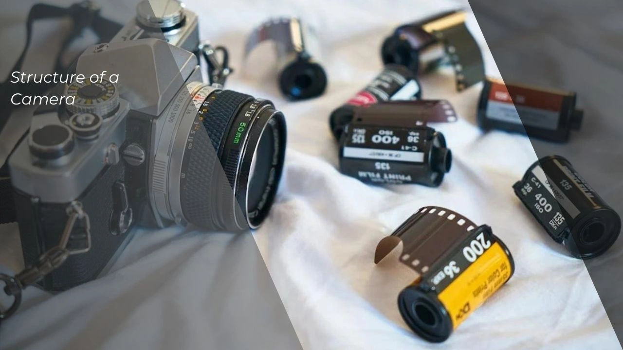 structure of camera