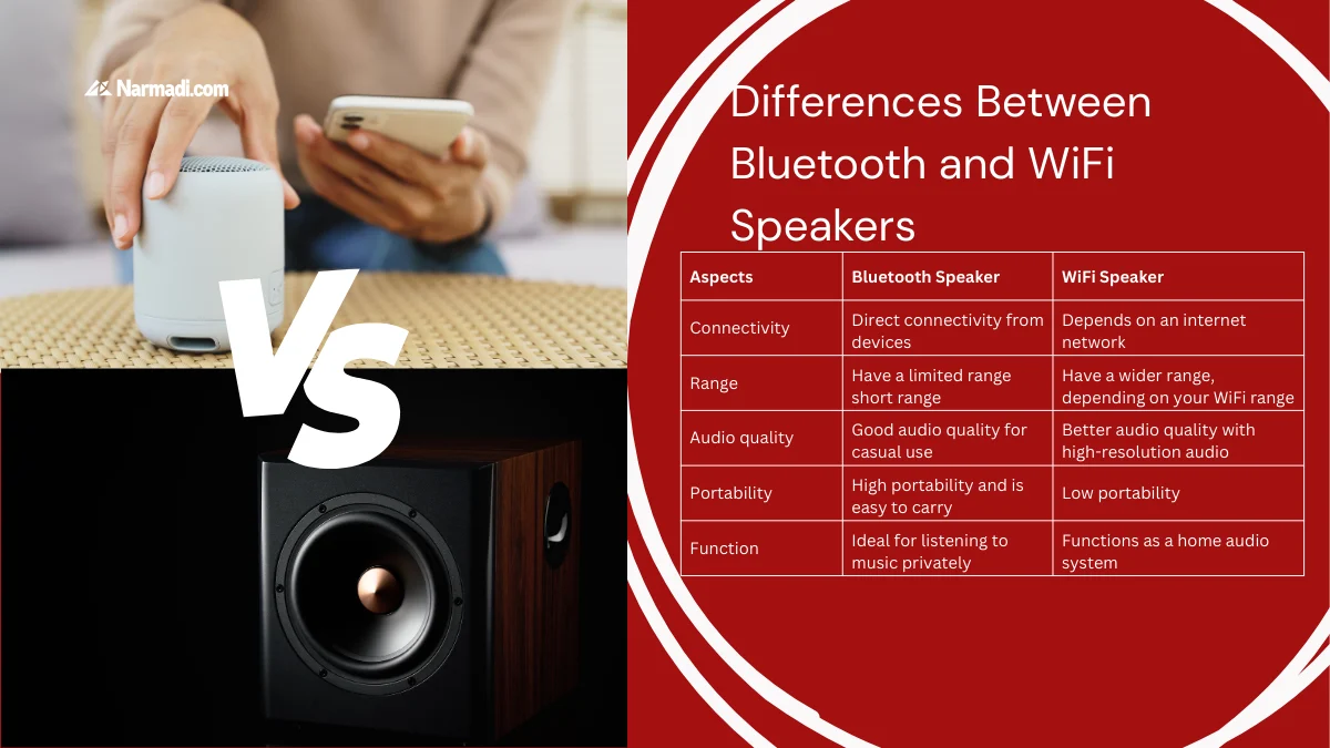 Both Are Without Cables The Difference Between Bluetooth Speakers and WiFi Speakers - Update 4