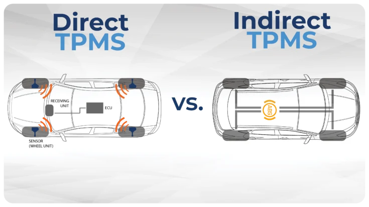 Direct vs Indirect TPMS The Ultimate Comparison Guide 2