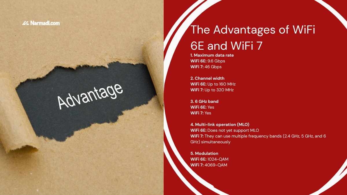 WiFi 6E and WiFi 7 Coming to Indonesia 3