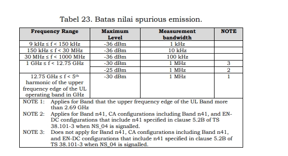 5G Technology Testing Standard Based on Ministerial Decree 352 of 2024