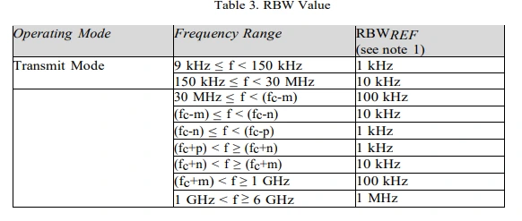 Smart Gas Meter Testing Standard Based on Ministerial Decree 5 of 2024 5