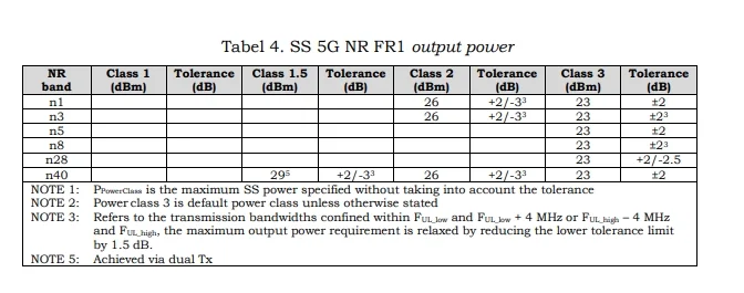 Table 4 5G Technology Testing Standard
